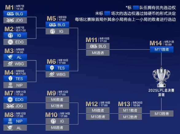 2025深圳英雄联盟LPL总决赛门票开售时间、购票入口公布！