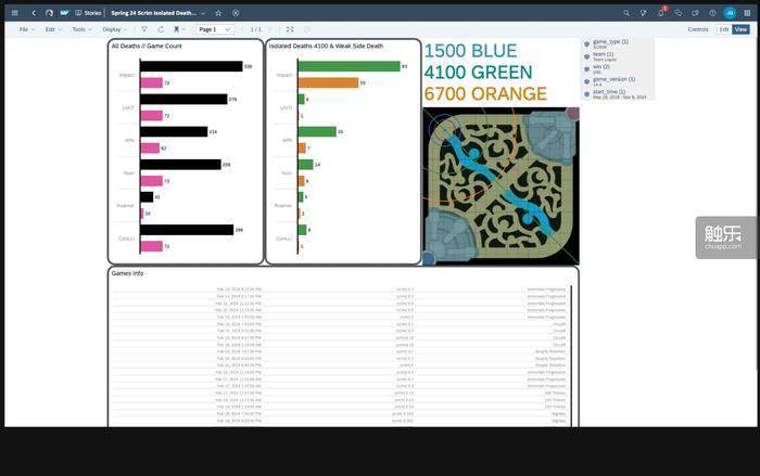AI能帮你赢下一场电竞比赛吗？