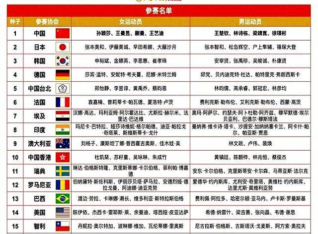 开云下载-CCTV5今日(rì)直播乒(pīng)乓球(qiú)混团世界(jiè)杯赛程：5台乒(pīng)乓球(qiú)转播时間(jiān)安排