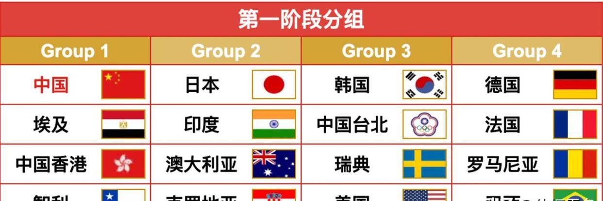 调整！转播混团世界杯有变，CCTV5不直播乒乓球！