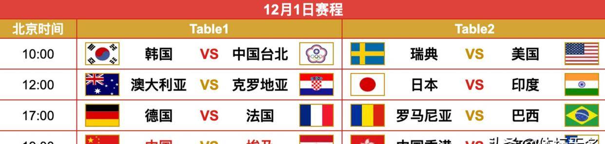 调整！转播混团世界杯有变，CCTV5不直播乒乓球！