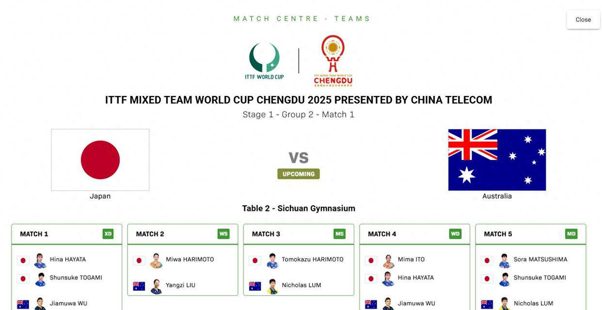 开云下载-张本(běn)美和与张本(běn)智和轻松战胜对手(shǒu)，比赛悬念不大