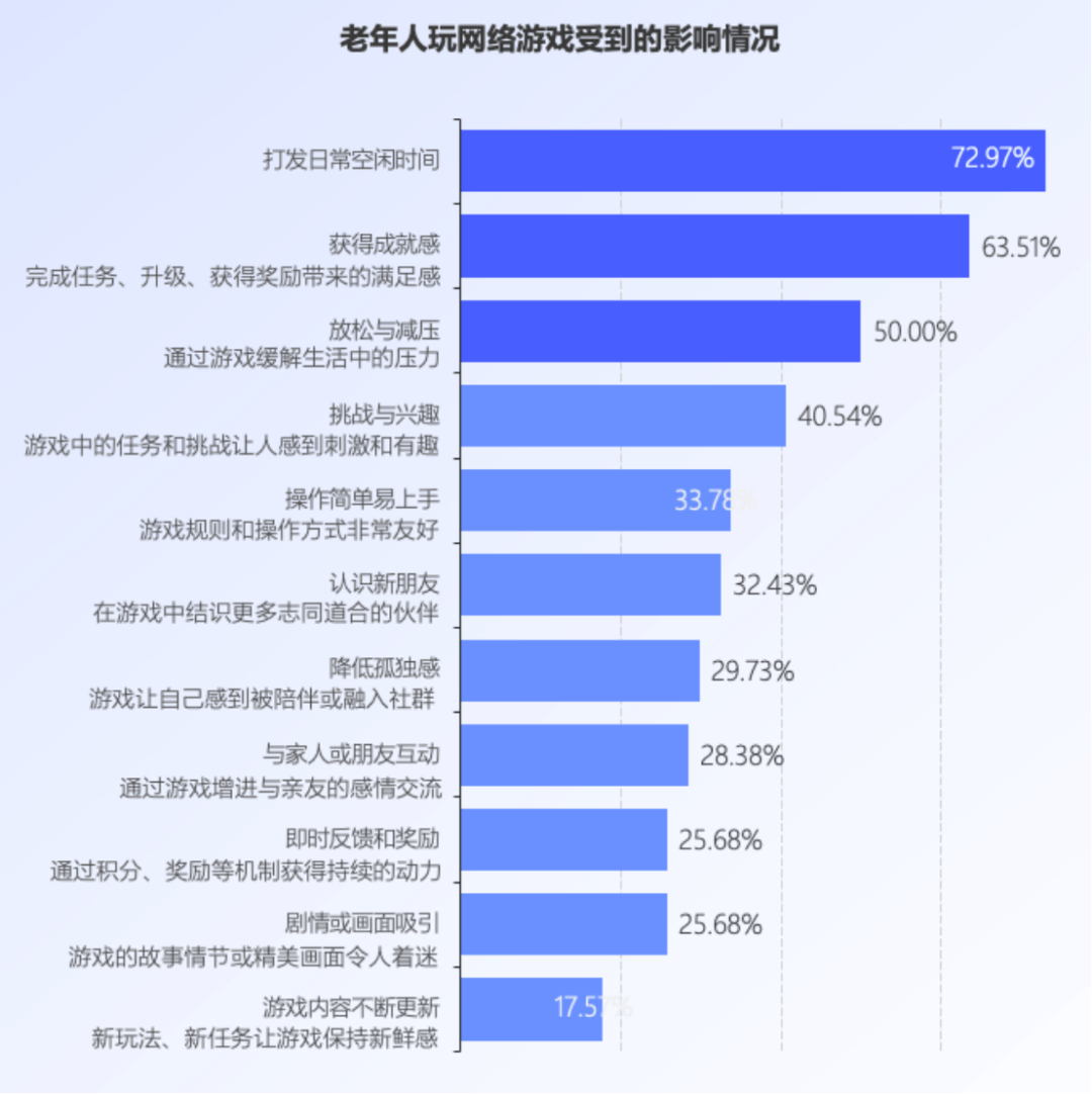 70岁，电竞选手当“打”之年